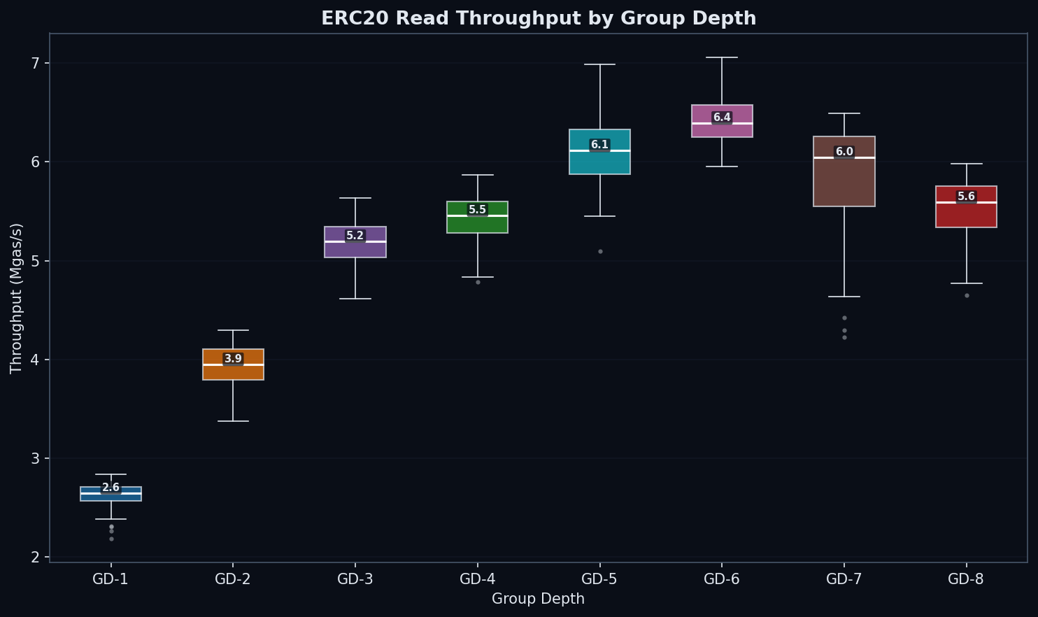 Q4: ERC20 read latency boxplot — the hero chart