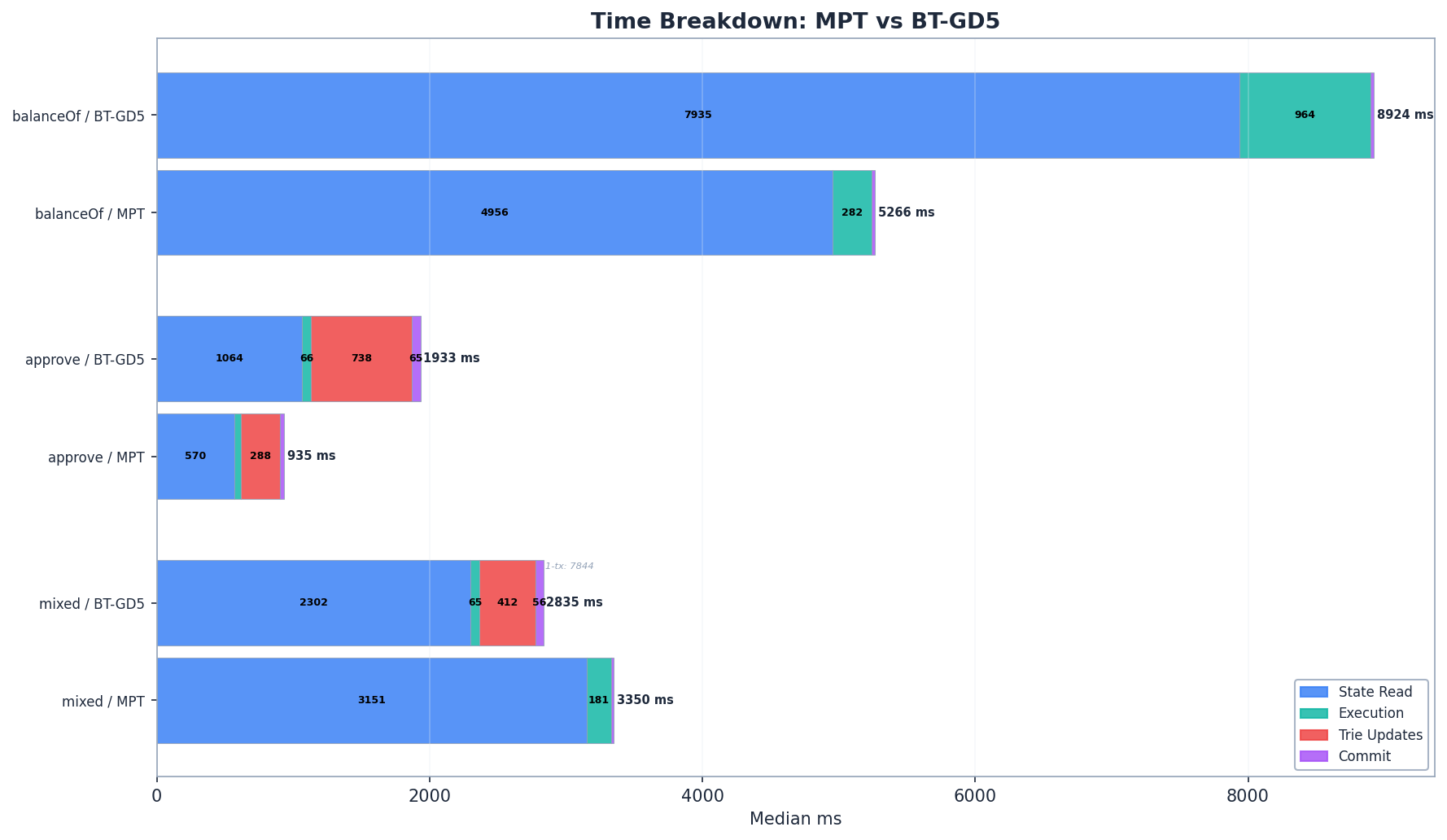Hero Time Breakdown
