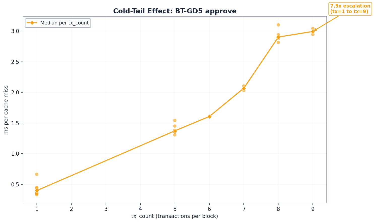 Cold Tail Effect