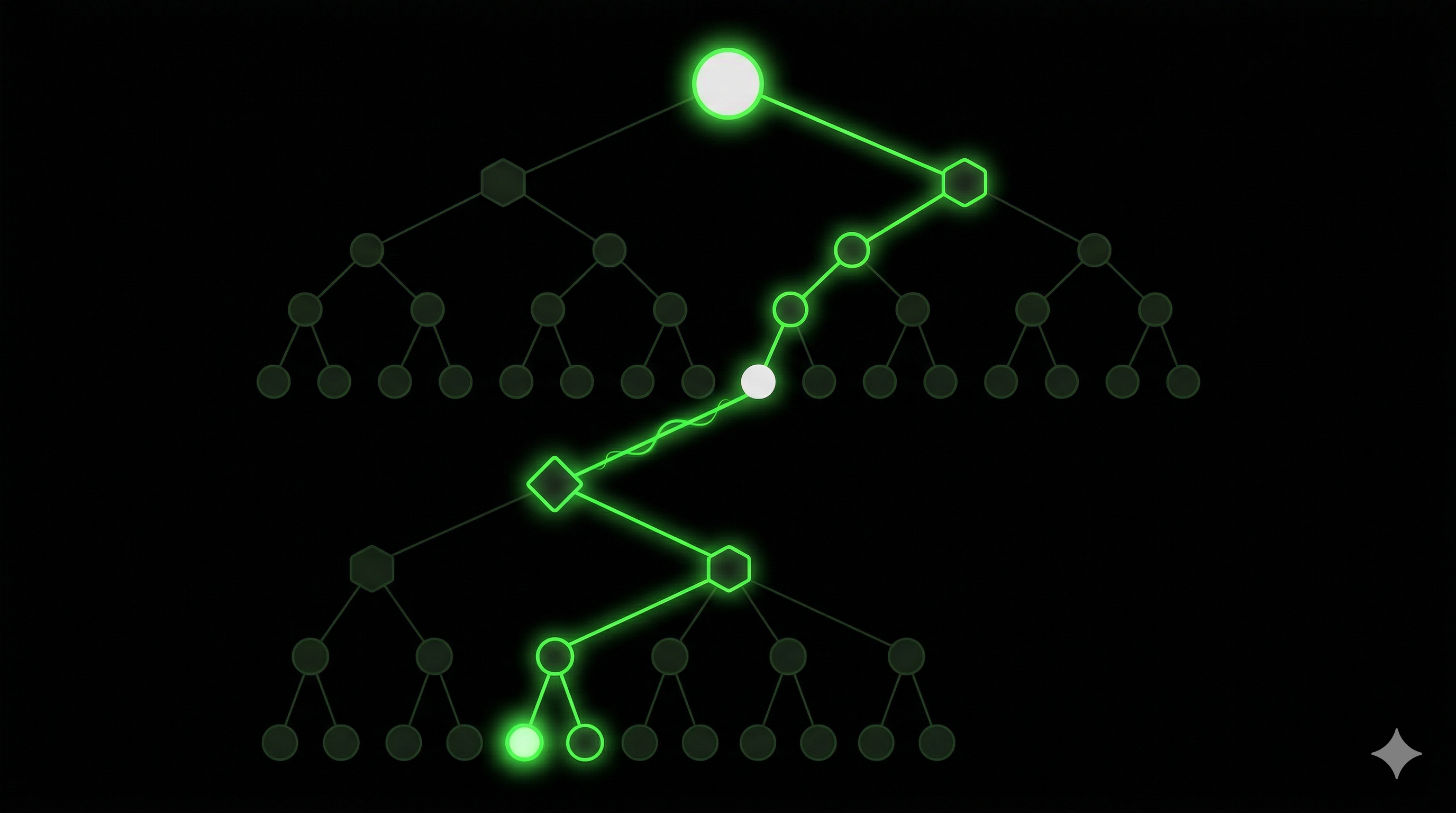 MPT proof path from storage slot to state root